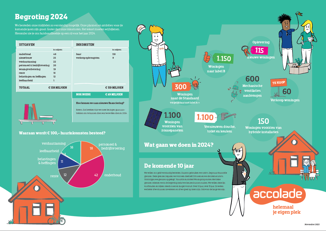 Afbeelding Onze begroting 2024 in beeld