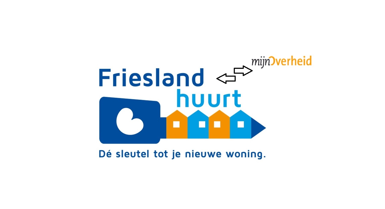 Afbeelding Reageren op een woning? Deel je inkomen veilig via MijnOverheid