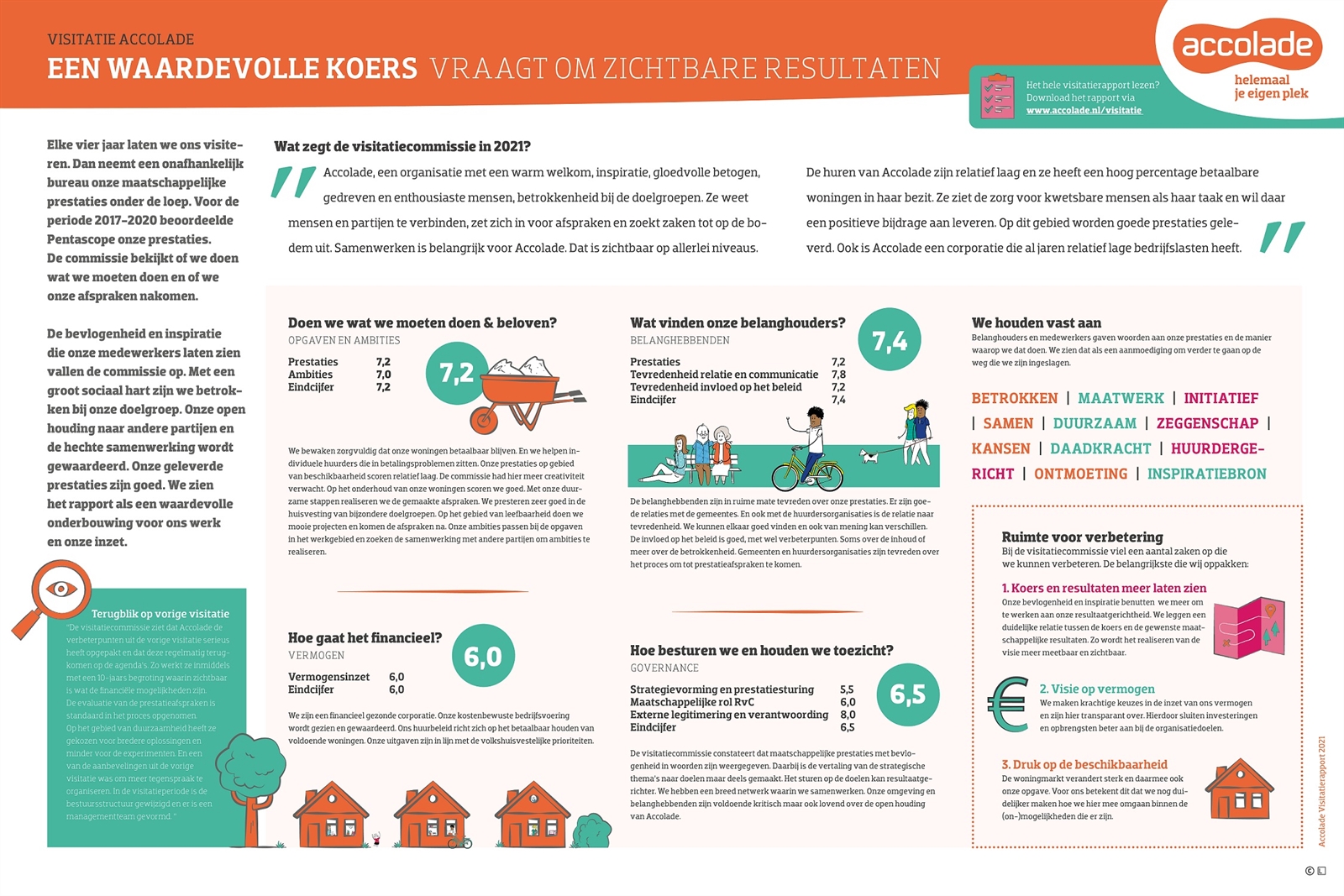 Afbeelding Visitatie: waardevolle koers vraagt om zichtbare resultaten
